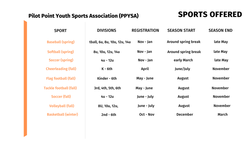 Sports Offered